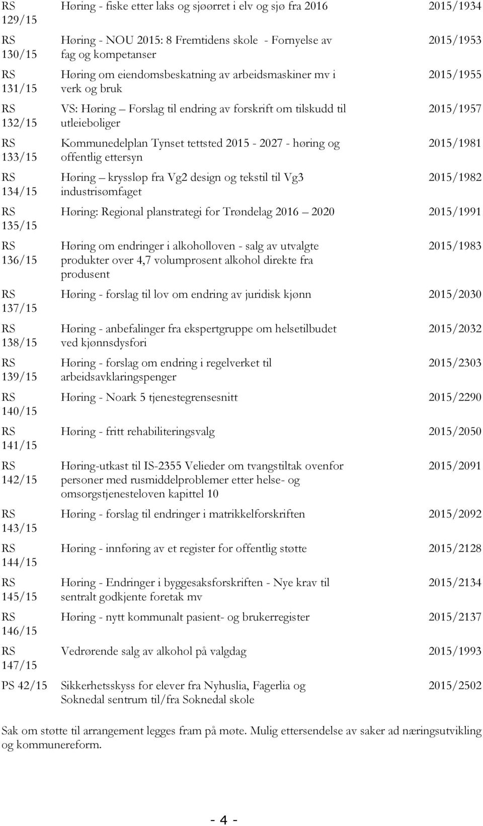 og bruk VS: Høring Forslag til endring av forskrift om tilskudd til utleieboliger Kommunedelplan Tynset tettsted 2015-2027 - høring og offentlig ettersyn Høring kryssløp fra Vg2 design og tekstil til