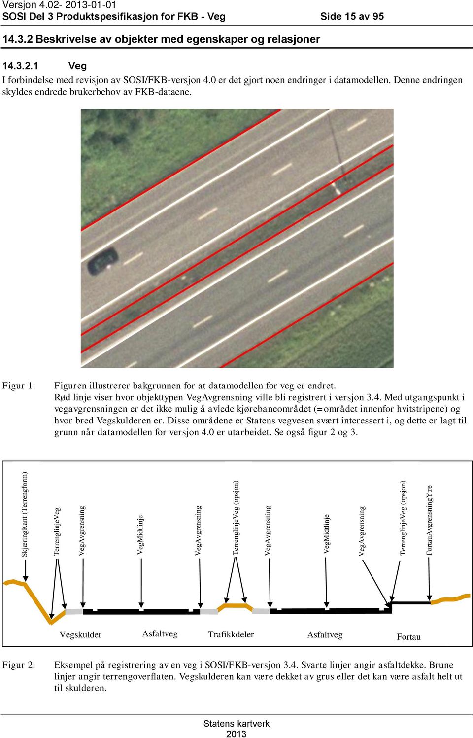 0 er det gjort noen endringer i datamodellen. Denne endringen skyldes endrede brukerbehov av FKB-dataene. Figur 1: Figuren illustrerer bakgrunnen for at datamodellen for veg er endret.