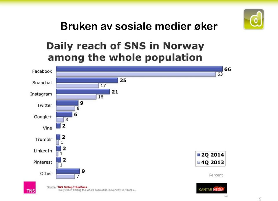 medier