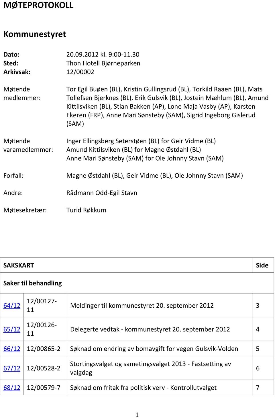 Tollefsen Bjerknes (BL), Erik Gulsvik (BL), Jostein Mæhlum (BL), Amund Kittilsviken (BL), Stian Bakken (AP), Lone Maja Vasby (AP), Karsten Ekeren (FRP), Anne Mari Sønsteby (SAM), Sigrid Ingeborg