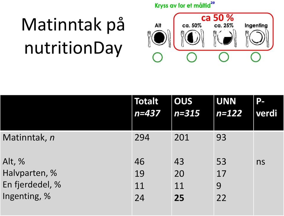 201 93 Alt, % Halvparten, % En fjerdedel, %