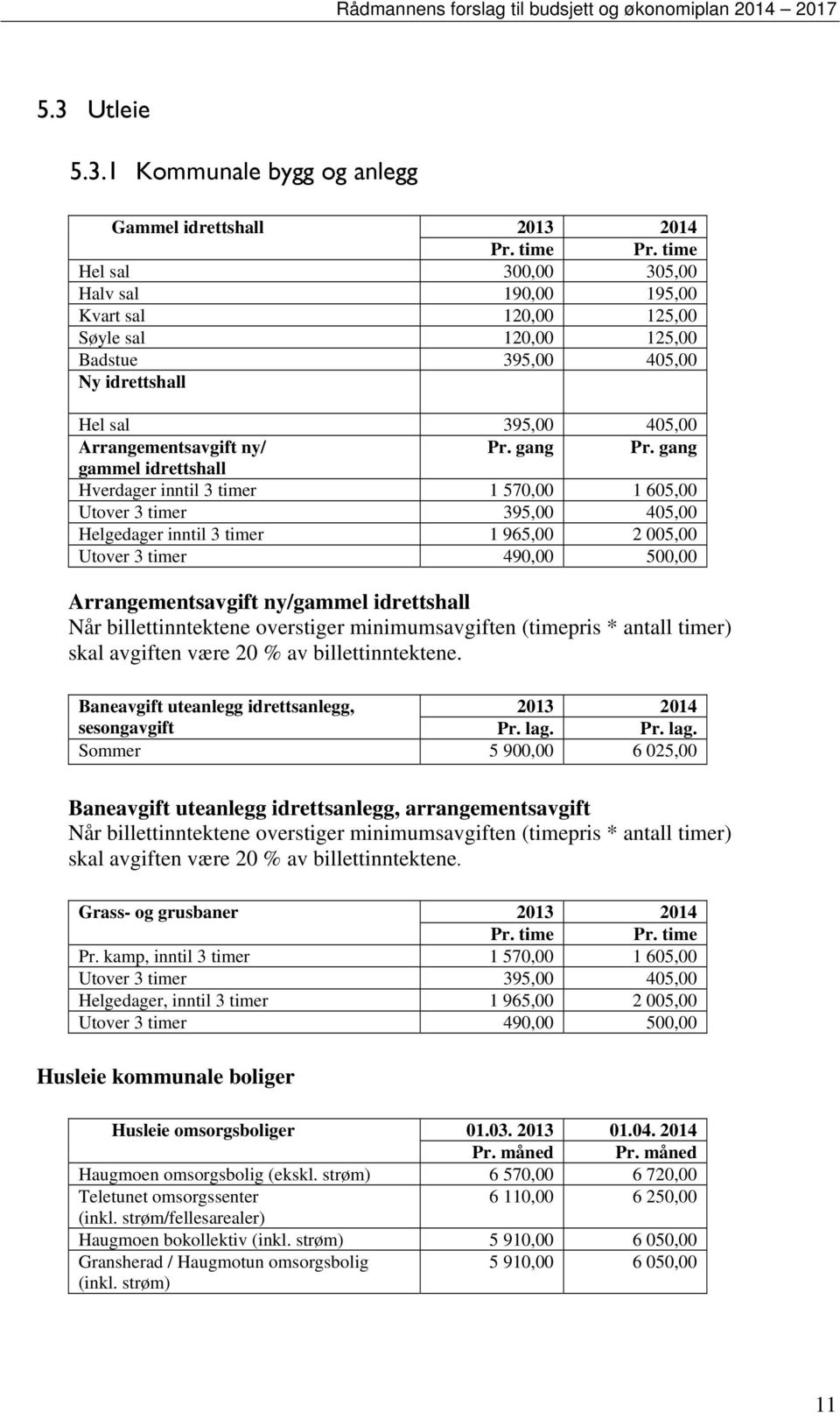 gang gammel idrettshall Hverdager inntil 3 timer 1 570,00 1 605,00 Utover 3 timer 395,00 405,00 Helgedager inntil 3 timer 1 965,00 2 005,00 Utover 3 timer 490,00 500,00 Arrangementsavgift ny/gammel