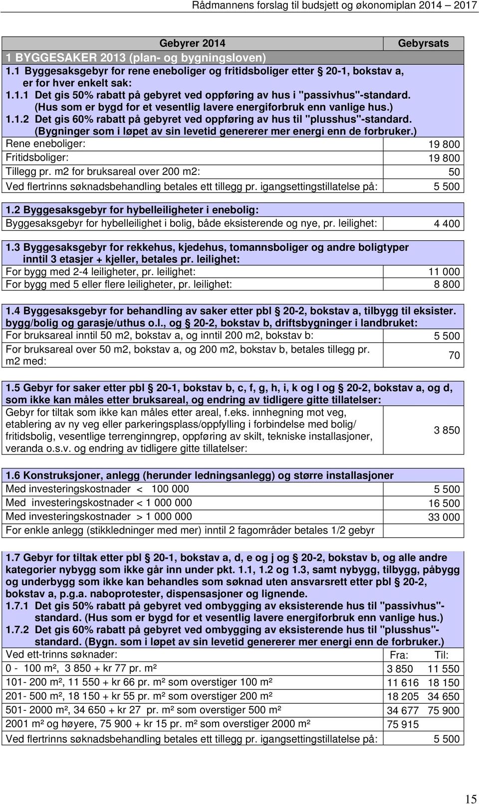(Bygninger som i løpet av sin levetid genererer mer energi enn de forbruker.) Rene eneboliger: 19 800 Fritidsboliger: 19 800 Tillegg pr.