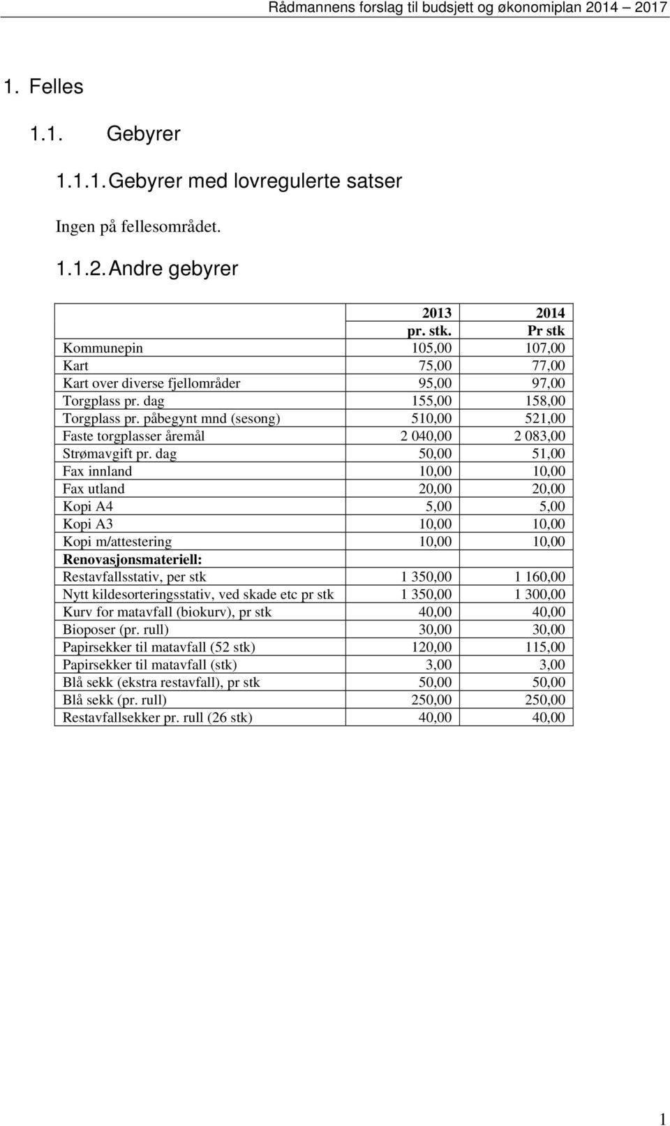 påbegynt mnd (sesong) 510,00 521,00 Faste torgplasser åremål 2 040,00 2 083,00 Strømavgift pr.