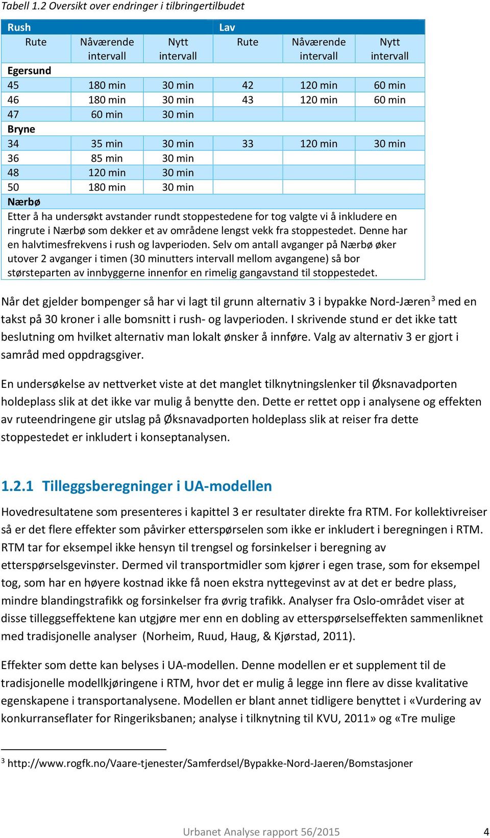 43 120 min 60 min 47 60 min 30 min Bryne 34 35 min 30 min 33 120 min 30 min 36 85 min 30 min 48 120 min 30 min 50 180 min 30 min Nærbø Etter å ha undersøkt avstander rundt stoppestedene for tog