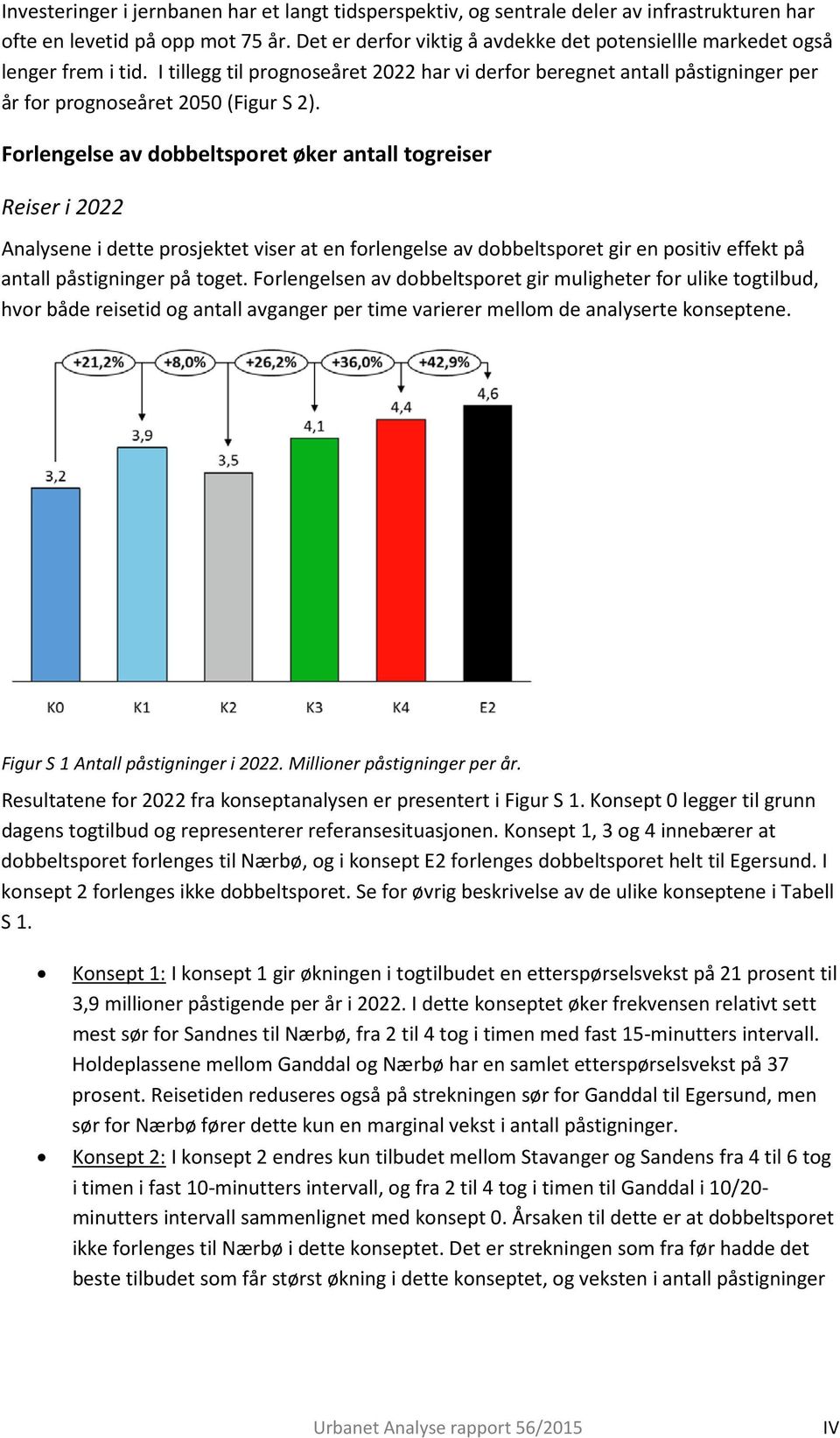 Forlengelse av dobbeltsporet øker antall togreiser Reiser i 2022 Analysene i dette prosjektet viser at en forlengelse av dobbeltsporet gir en positiv effekt på antall påstigninger på toget.