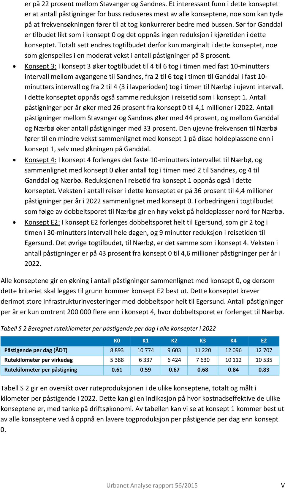 Sør for Ganddal er tilbudet likt som i konsept 0 og det oppnås ingen reduksjon i kjøretiden i dette konseptet.