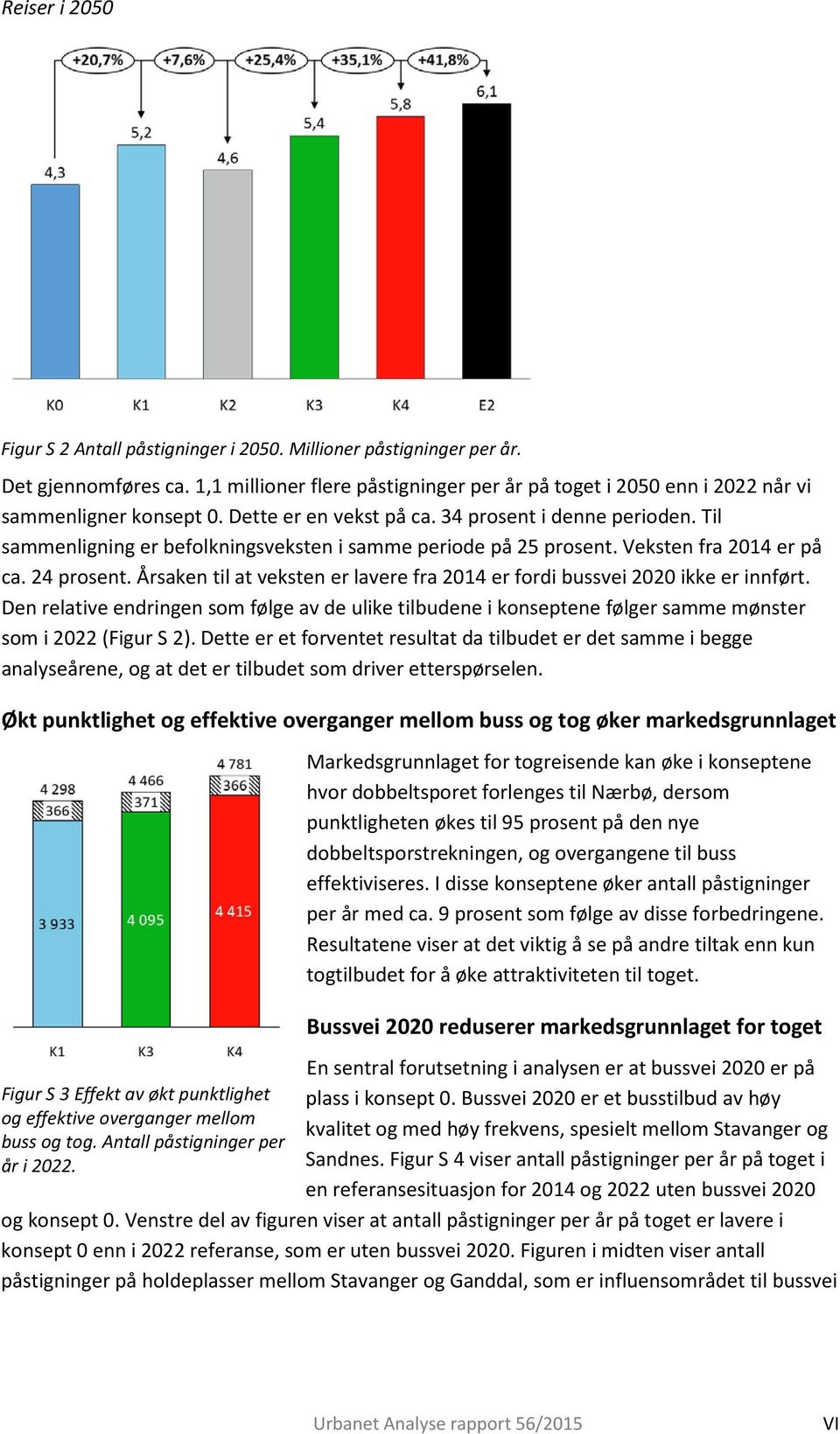 Til sammenligning er befolkningsveksten i samme periode på 25 prosent. Veksten fra 2014 er på ca. 24 prosent. Årsaken til at veksten er lavere fra 2014 er fordi bussvei 2020 ikke er innført.