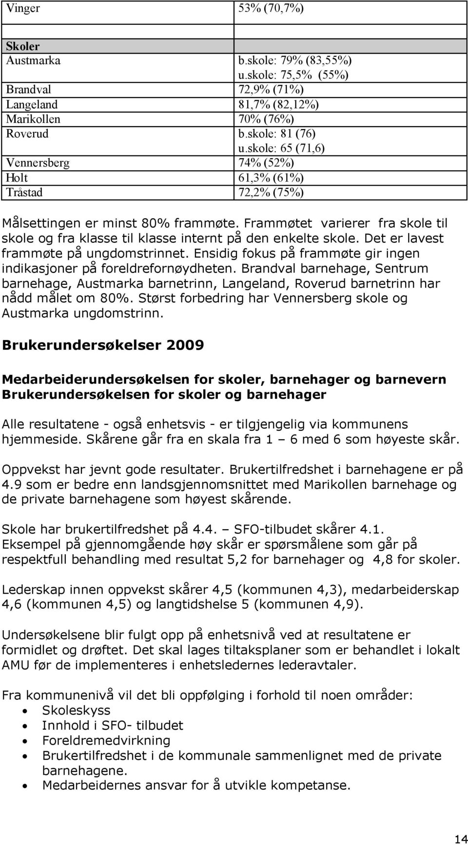 Frammøtet varierer fra skole til skole og fra klasse til klasse internt på den enkelte skole. Det er lavest frammøte på ungdomstrinnet.