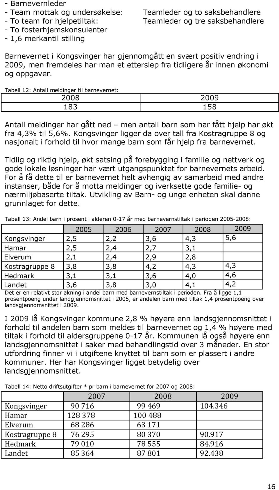 Tabell 12: Antall meldinger til barnevernet: 2008 2009 183 158 Antall meldinger har gått ned men antall barn som har fått hjelp har økt fra 4,3% til 5,6%.