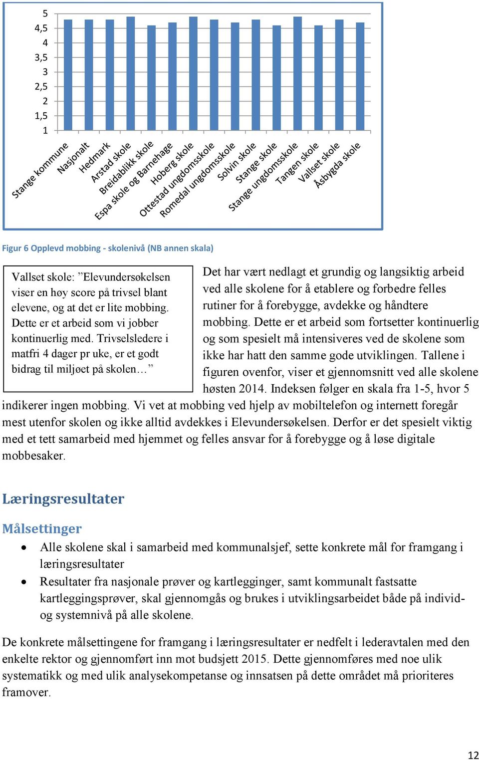 Trivselsledere i matfri 4 dager pr uke, er et godt bidrag til miljøet på skolen Det har vært nedlagt et grundig og langsiktig arbeid ved alle skolene for å etablere og forbedre felles rutiner for å