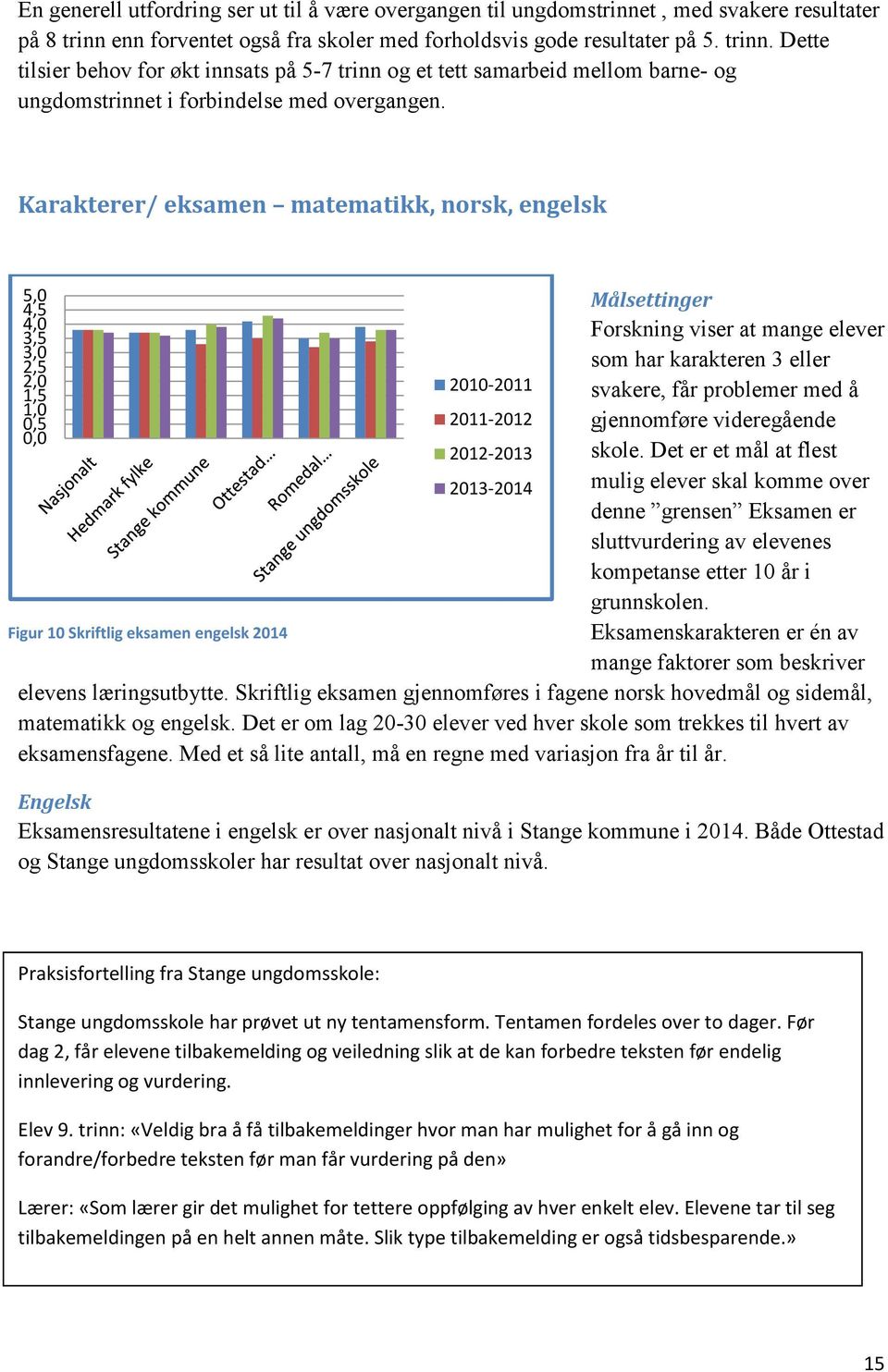 Dette tilsier behov for økt innsats på 5-7 trinn og et tett samarbeid mellom barne- og ungdomstrinnet i forbindelse med overgangen.