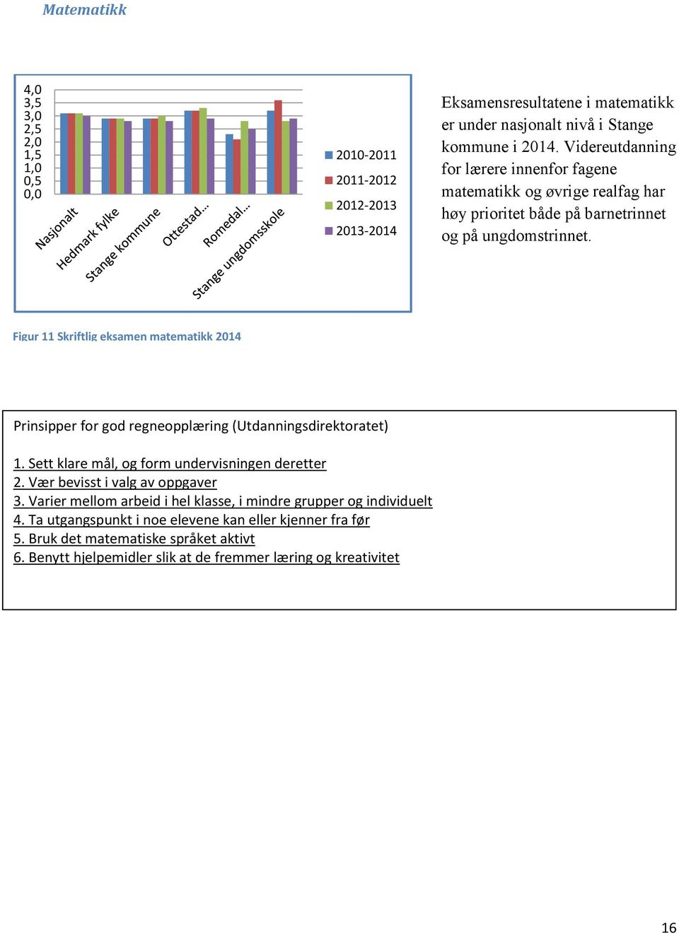 Figur 11 Skriftlig eksamen matematikk 2014 Skriftlig eksamen matematikk Prinsipper for god regneopplæring (Utdanningsdirektoratet) 1. Sett klare mål, og form undervisningen deretter 2.