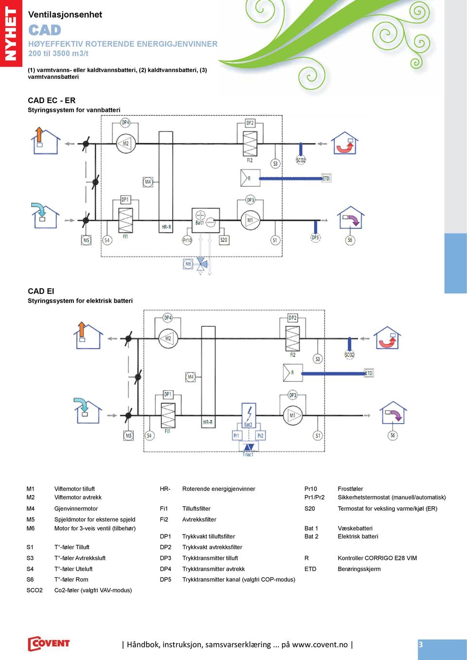 Spjeldmotor for eksterne spjeld Fi2 Avtrekksfilter M6 Motor for 3-veis ventil (tilbehør) Bat 1 Væskebatteri DP1 Trykkvakt tilluftsfilter Bat 2 Elektrisk batteri S1 -føler Tilluft DP2 Trykkvakt