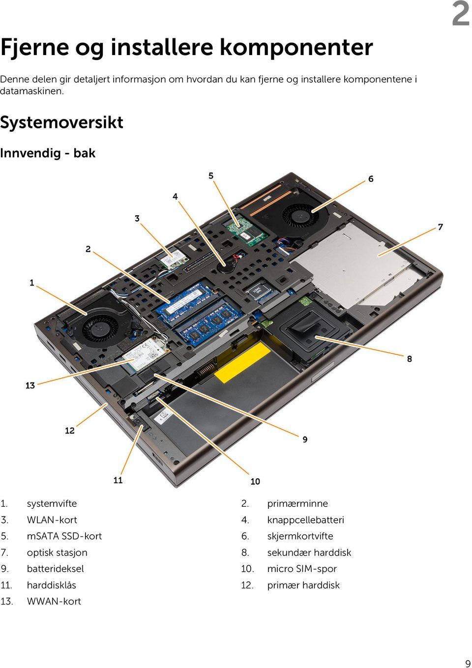 primærminne 3. WLAN-kort 4. knappcellebatteri 5. msata SSD-kort 6. skjermkortvifte 7.