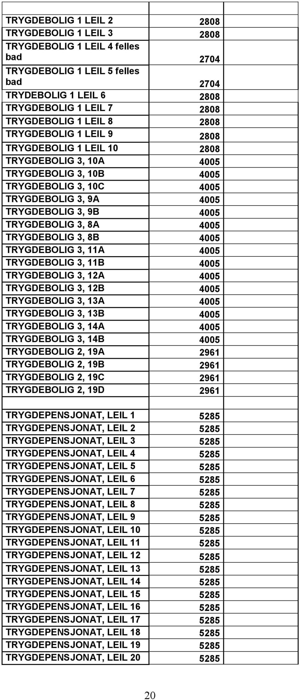 TRYGDEBOLIG 3, 8B 4005 TRYGDEBOLIG 3, 11A 4005 TRYGDEBOLIG 3, 11B 4005 TRYGDEBOLIG 3, 12A 4005 TRYGDEBOLIG 3, 12B 4005 TRYGDEBOLIG 3, 13A 4005 TRYGDEBOLIG 3, 13B 4005 TRYGDEBOLIG 3, 14A 4005