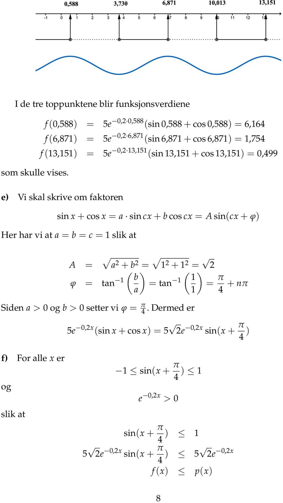 e) Vi skal skrive om faktoren sin x + cos x = a sin cx + b cos cx = A sin(cx + ϕ) Her har vi at a = b = c = 1 slik at A = a + b = 1 + 1 = ( ) ( ) b 1 ϕ =