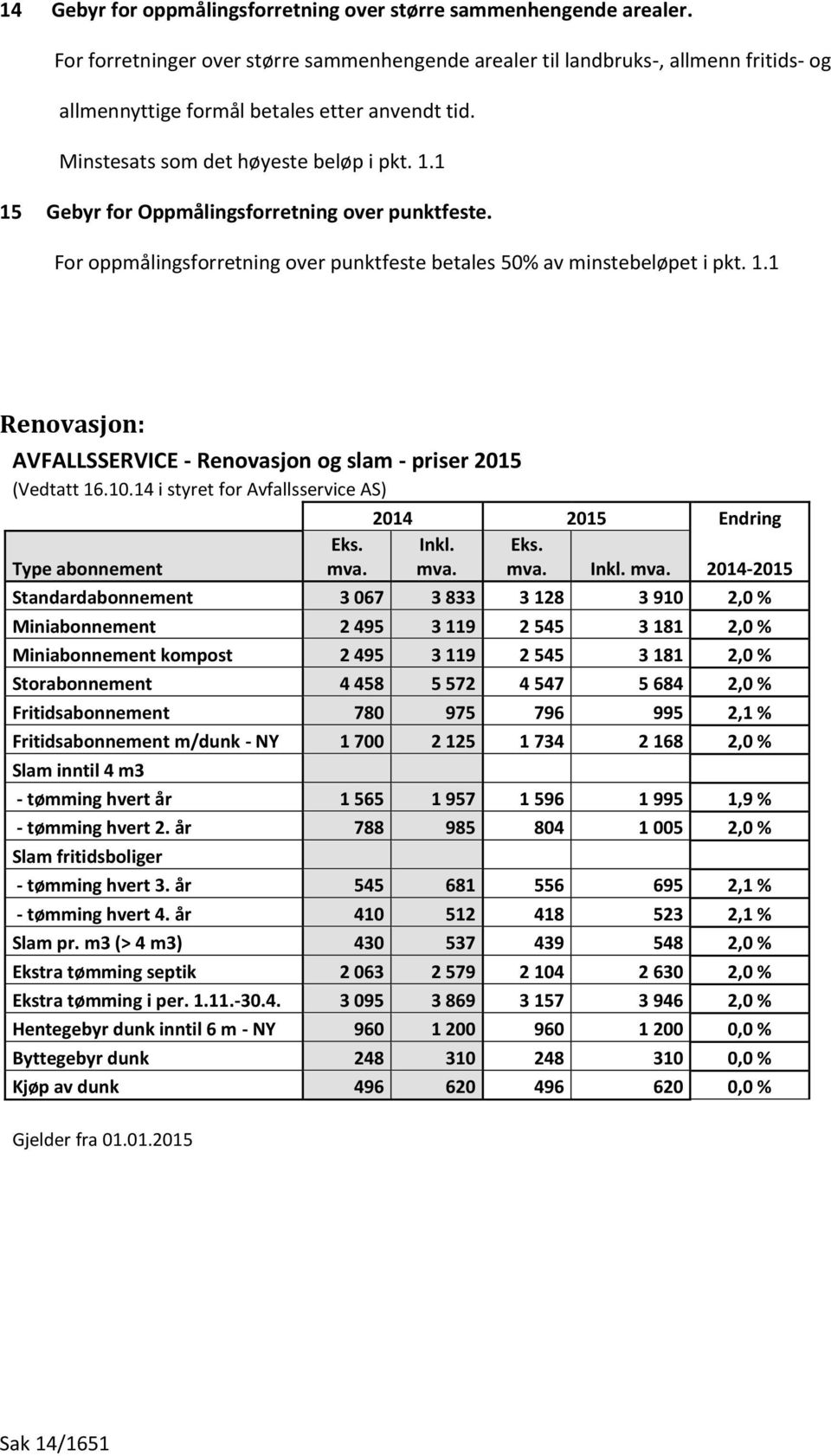 1 15 Gebyr for Oppmålingsforretning over punktfeste. For oppmålingsforretning over punktfeste betales 50% av minstebeløpet i pkt. 1.1 Renovasjon: AVFALLSSERVICE - Renovasjon og slam - priser 2015 (Vedtatt 16.