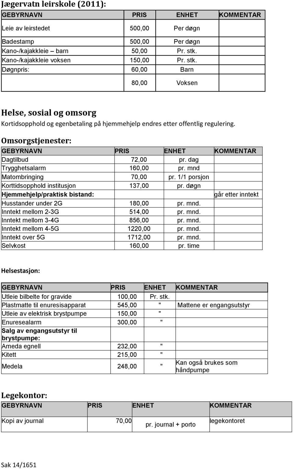 Omsorgstjenester: GEBYRNAVN PRIS ENHET KOMMENTAR Dagtilbud 72,00 pr. dag Trygghetsalarm 160,00 pr. mnd Matombringing 70,00 pr. 1/1 porsjon Korttidsopphold institusjon 137,00 pr.