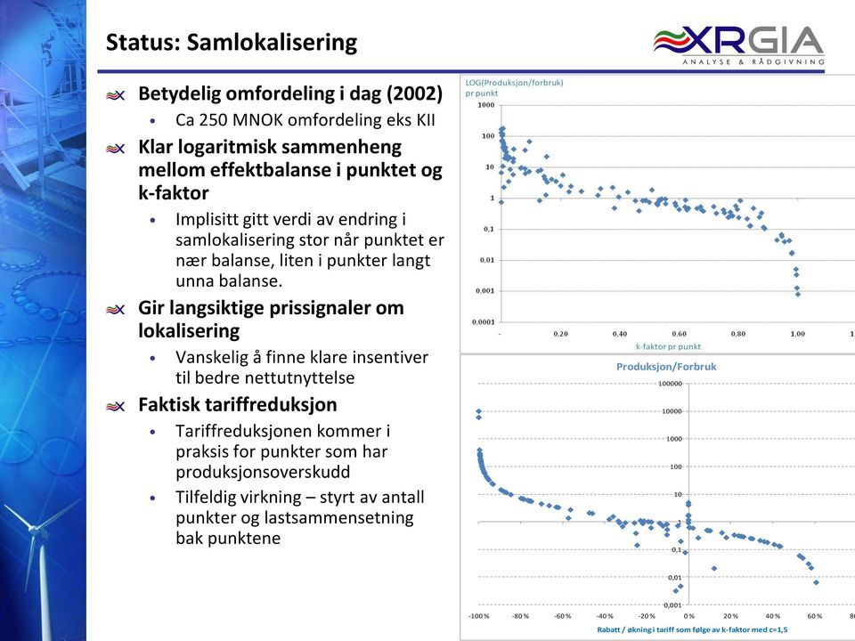 Gir langsiktige prissignaler om lokalisering Vanskelig å finne klare insentiver til bedre nettutnyttelse Faktisk tariffreduksjon Tariffreduksjonen kommer i praksis for punkter som har