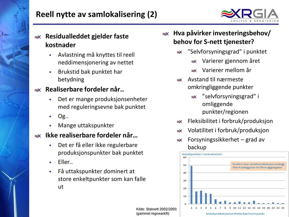 . Få uttakspunkter dominert at store enkeltpunkter som kan falle ut Hva påvirker investeringsbehov/ behov for S-nett tjenester?