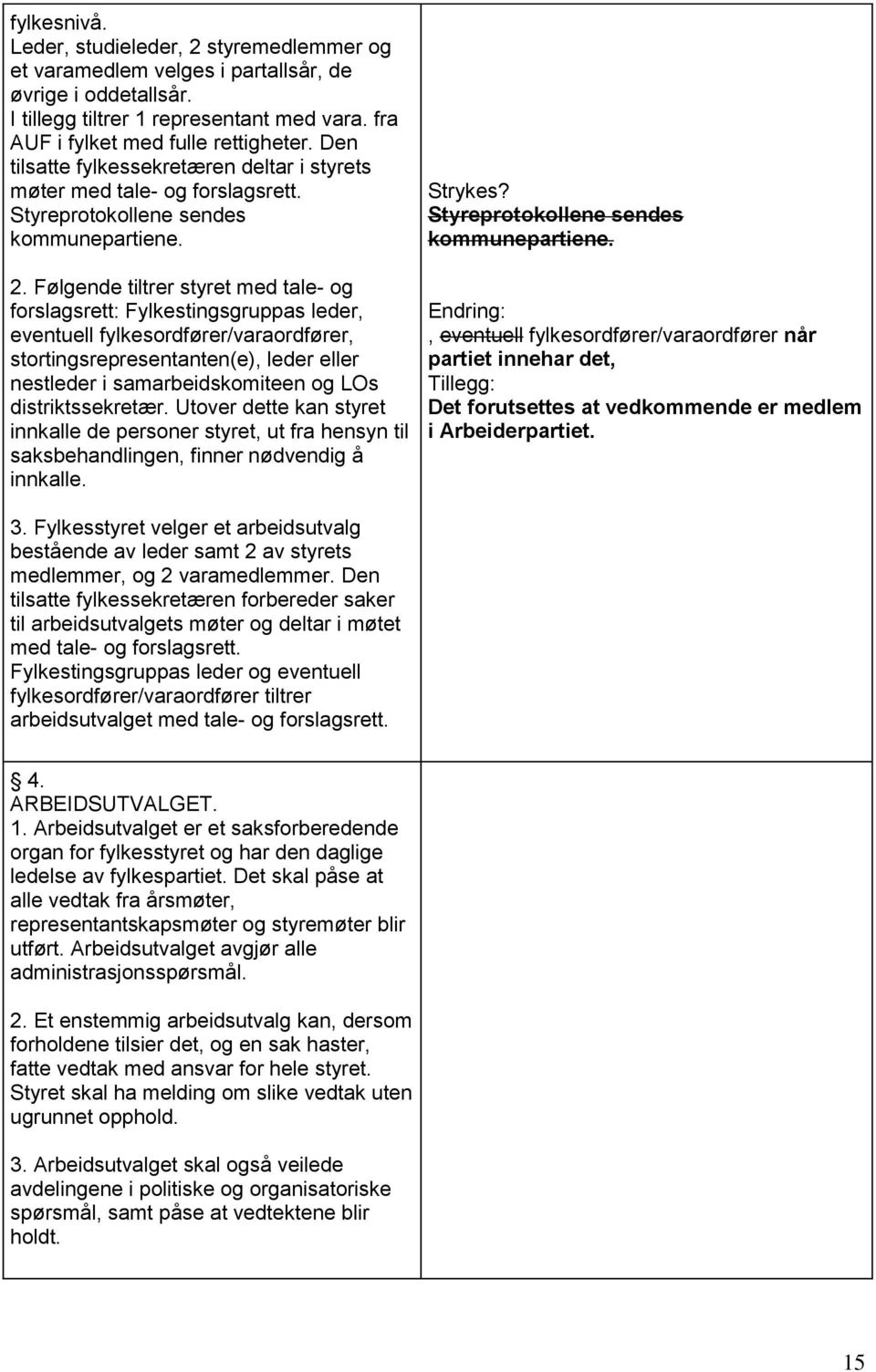 Følgende tiltrer styret med tale- og forslagsrett: Fylkestingsgruppas leder, eventuell fylkesordfører/varaordfører, stortingsrepresentanten(e), leder eller nestleder i samarbeidskomiteen og LOs