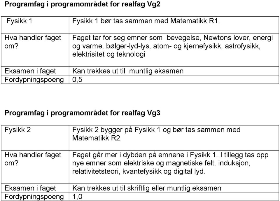 trekkes ut til muntlig eksamen 0,5 Programfag i programområdet for realfag Vg3 Fysikk 2 Fysikk 2 bygger på Fysikk 1 og bør tas sammen med Matematikk R2.