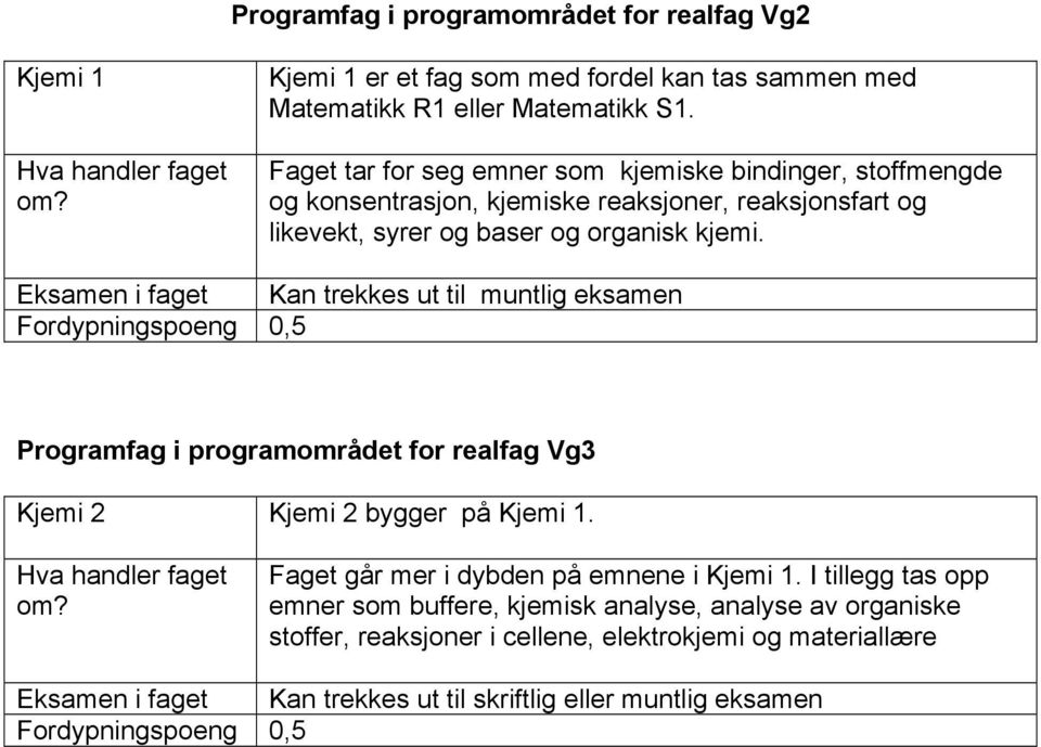 Kan trekkes ut til muntlig eksamen 0,5 Programfag i programområdet for realfag Vg3 Kjemi 2 Kjemi 2 bygger på Kjemi 1. Faget går mer i dybden på emnene i Kjemi 1.