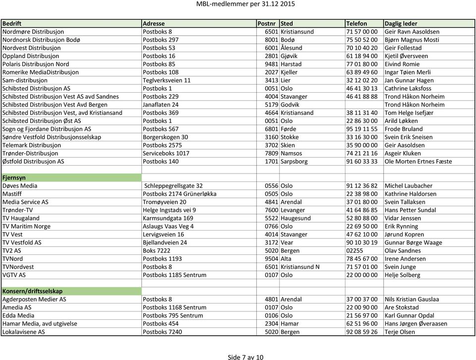 MediaDistribusjon Postboks 108 2027 Kjeller 63 89 49 60 Ingar Tøien Merli Sam-distribusjon Teglverksveien 11 3413 Lier 32 12 02 20 Jan Gunnar Hagen Schibsted Distribusjon AS Postboks 1 0051 Oslo 46