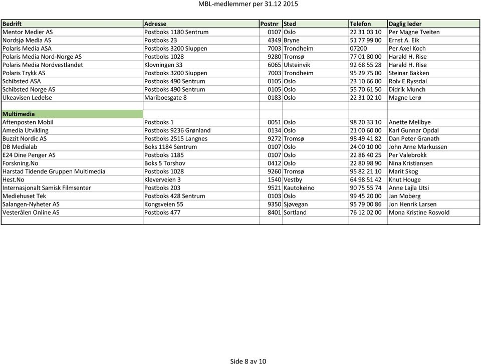 Rise Polaris Media Nordvestlandet Klovningen 33 6065 Ulsteinvik 92 68 55 28 Harald H.