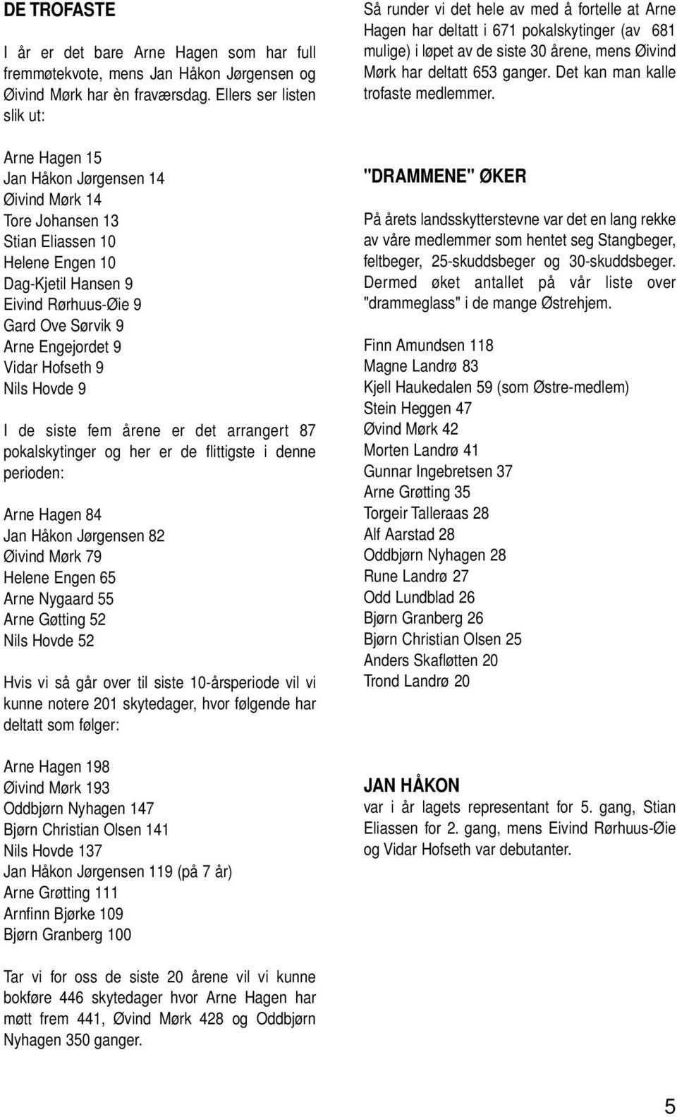 Engejordet 9 Vidar Hofseth 9 Nils Hovde 9 I de siste fem årene er det arrangert 87 pokalskytinger og her er de flittigste i denne perioden: Arne Hagen 84 Jan Håkon Jørgensen 82 Øivind Mørk 79 Helene