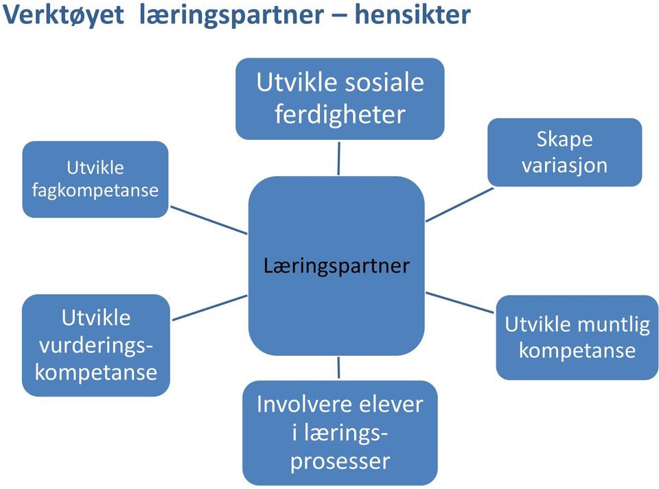 variasjon Utvikle vurderingskompetanse