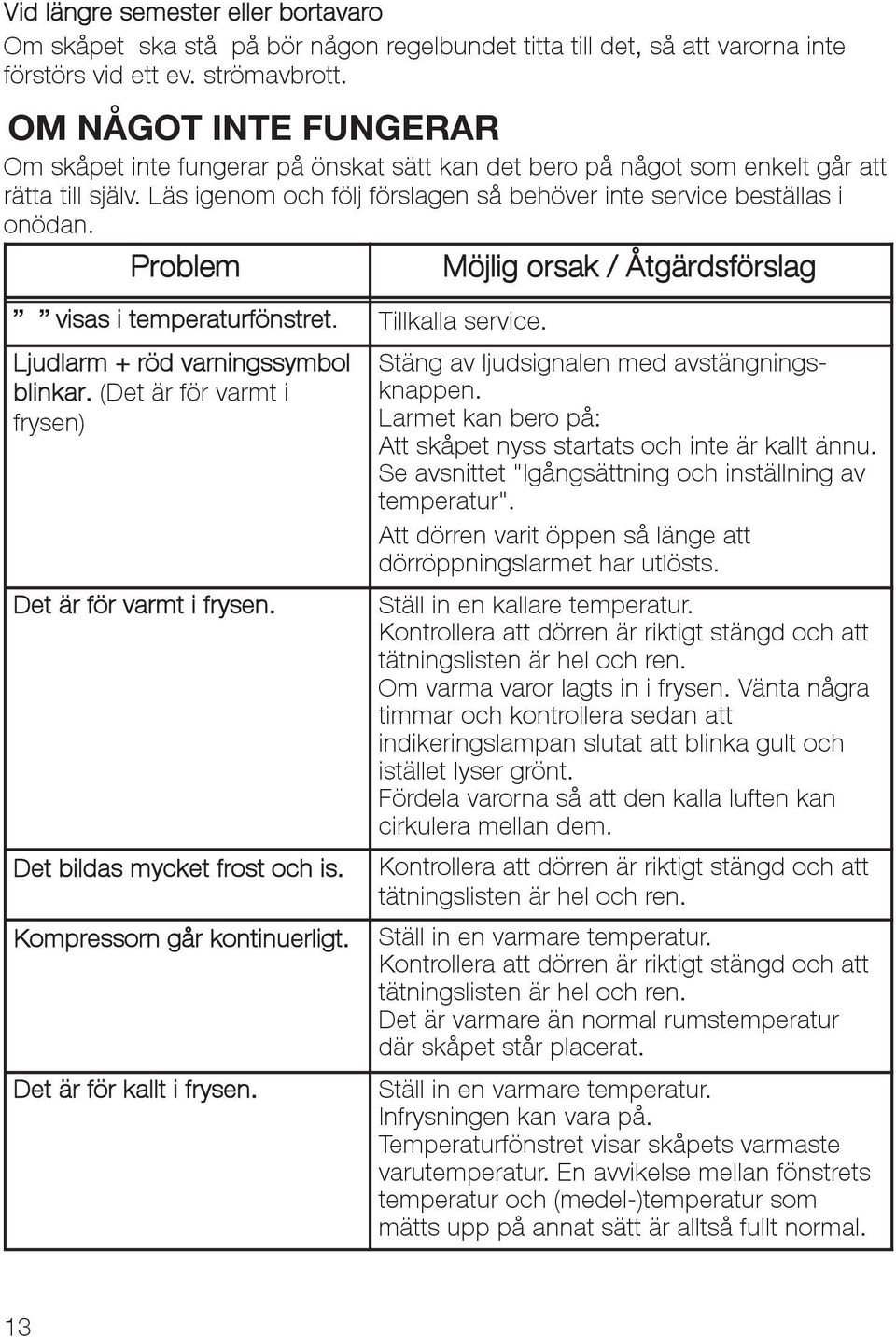 Problem Möjlig orsak / Åtgärdsförslag visas i temperaturfönstret. Ljudlarm + röd varningssymbol blinkar. (Det är för varmt i frysen) Detärförvarmtifrysen. Det bildas mycket frost och is.