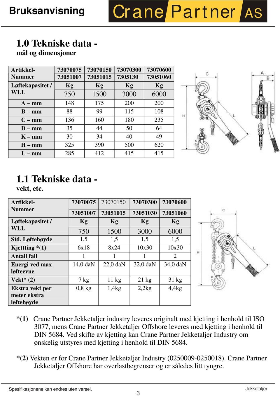 Artikkel- Nummer Løftekapasitet / WLL 73070075 73070150 73070300 73070600 73051007 73051015 73051030 73051060 Kg Kg Kg Kg 750 1500 3000 6000 Std.