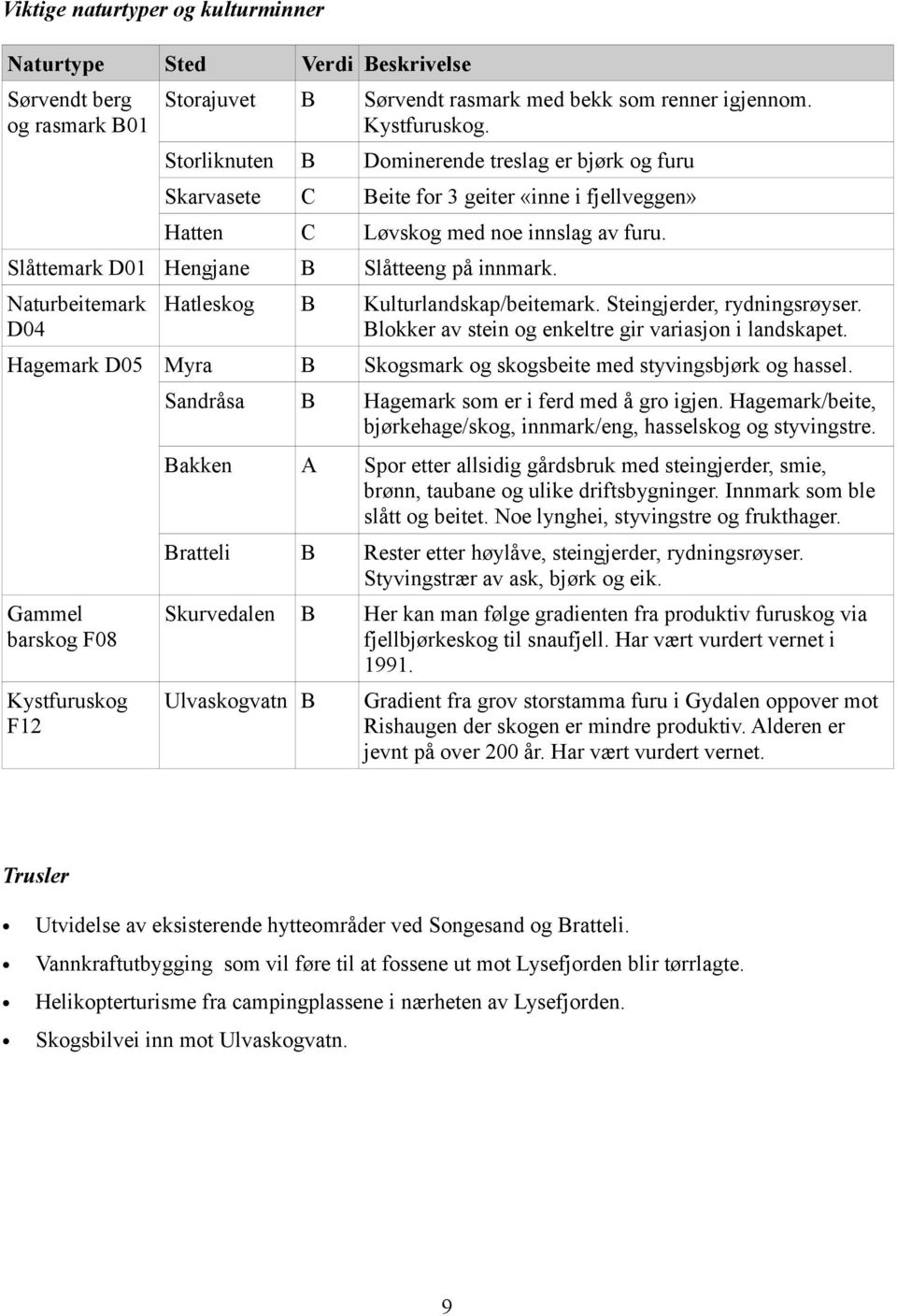 Naturbeitemark Hatleskog D04 Kulturlandskap/beitemark. Steingjerder, rydningsrøyser. lokker av stein og enkeltre gir variasjon i landskapet.