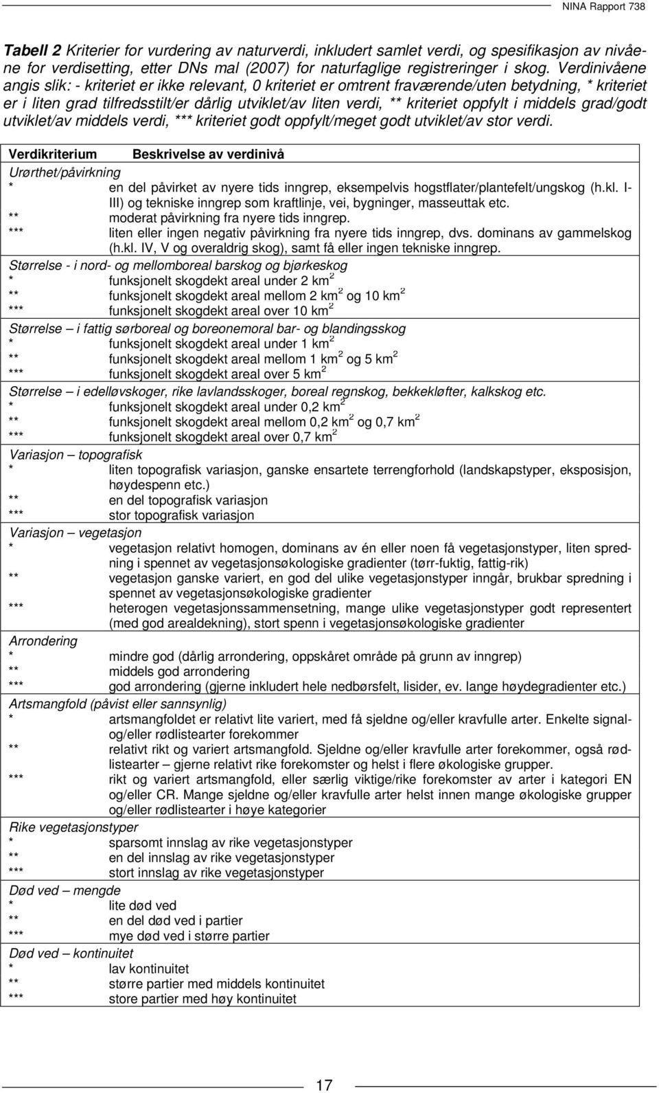 oppfylt i middels grad/godt utviklet/av middels verdi, *** kriteriet godt oppfylt/meget godt utviklet/av stor verdi.