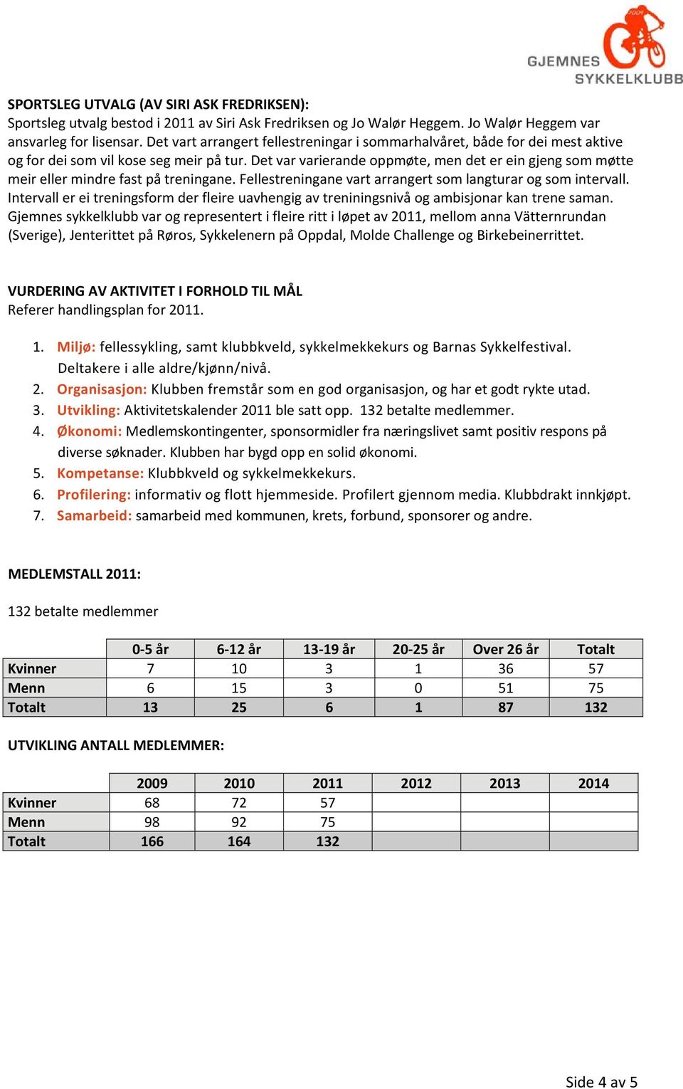 Det var varierande oppmøte, men det er ein gjeng som møtte meir eller mindre fast på treningane. Fellestreningane vart arrangert som langturar og som intervall.