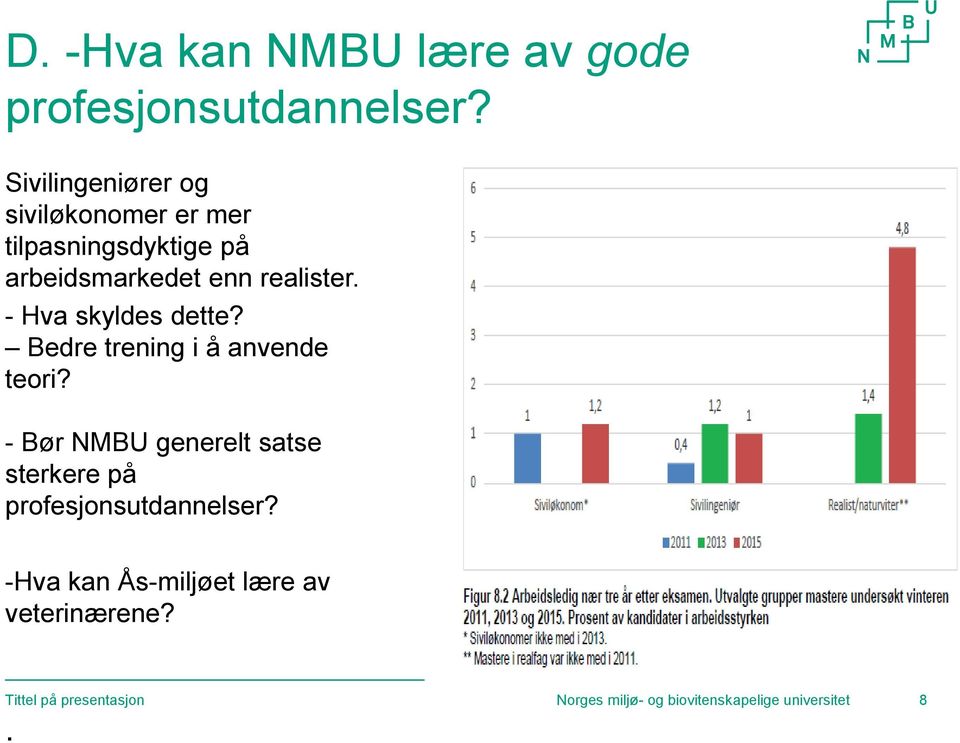 - Hva skyldes dette? Bedre trening i å anvende teori?