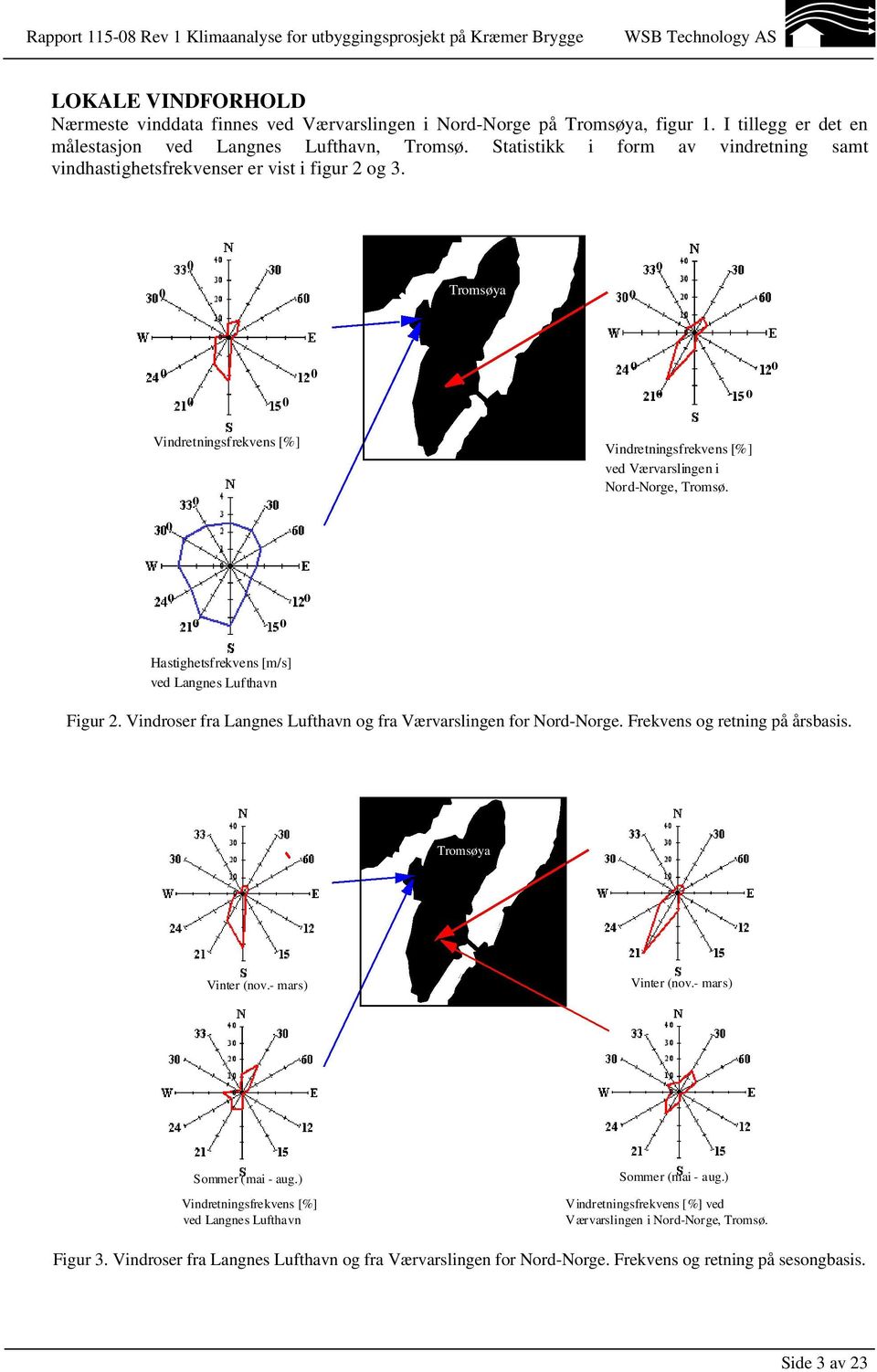 Tromsøya retningsfrekvens [%] retningsfrekvens [%] ved Værvarslingen i Nord-Norge, Tromsø. Hastighetsfrekvens [m/s] ved Langnes Lufthavn Figur.