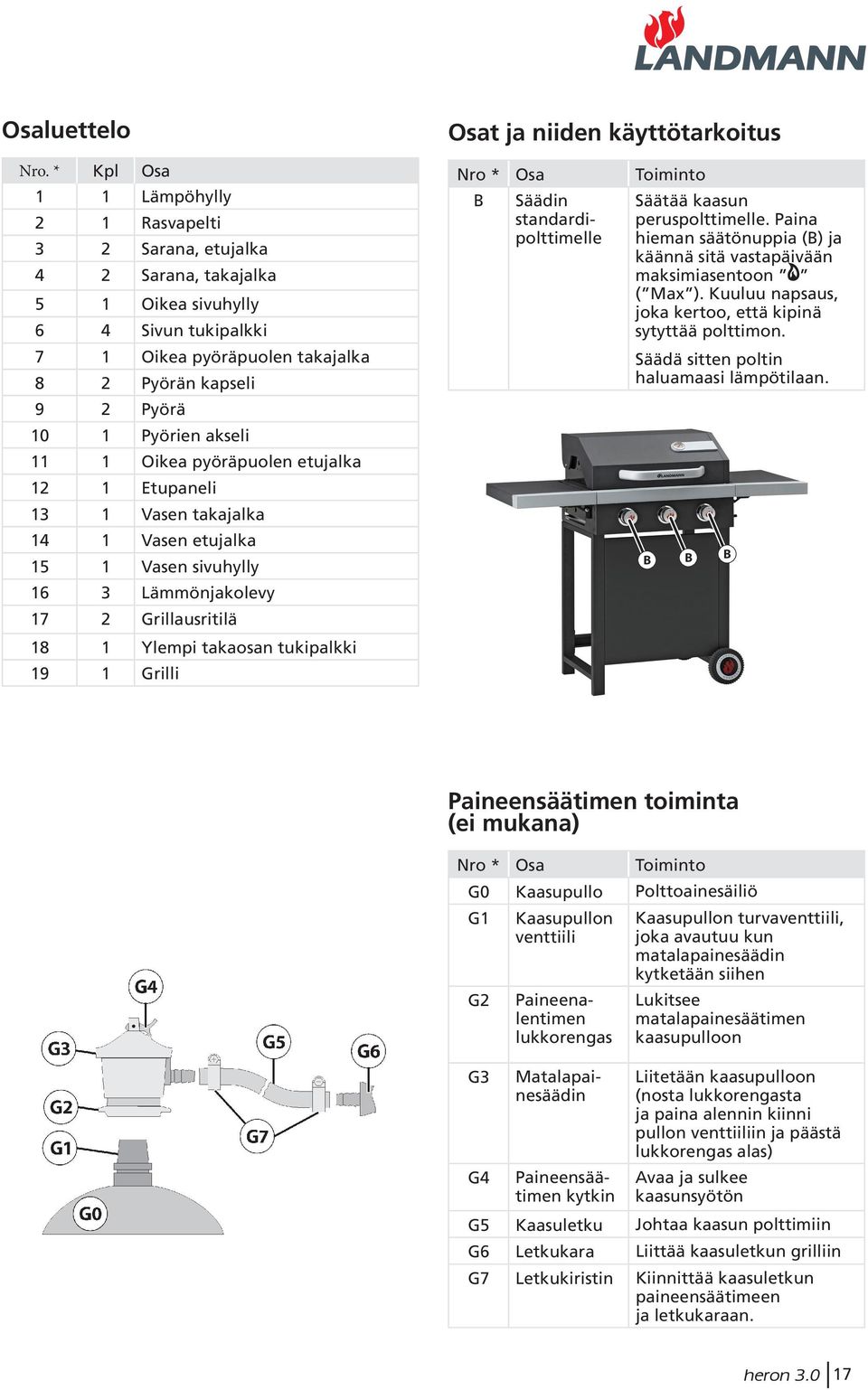 akseli 11 1 Oikea pyöräpuolen etujalka 12 1 Etupaneli 13 1 Vasen takajalka 14 1 Vasen etujalka 15 1 Vasen sivuhylly 16 3 Lämmönjakolevy 17 2 Grillausritilä 18 1 Ylempi takaosan tukipalkki 19 1 Grilli