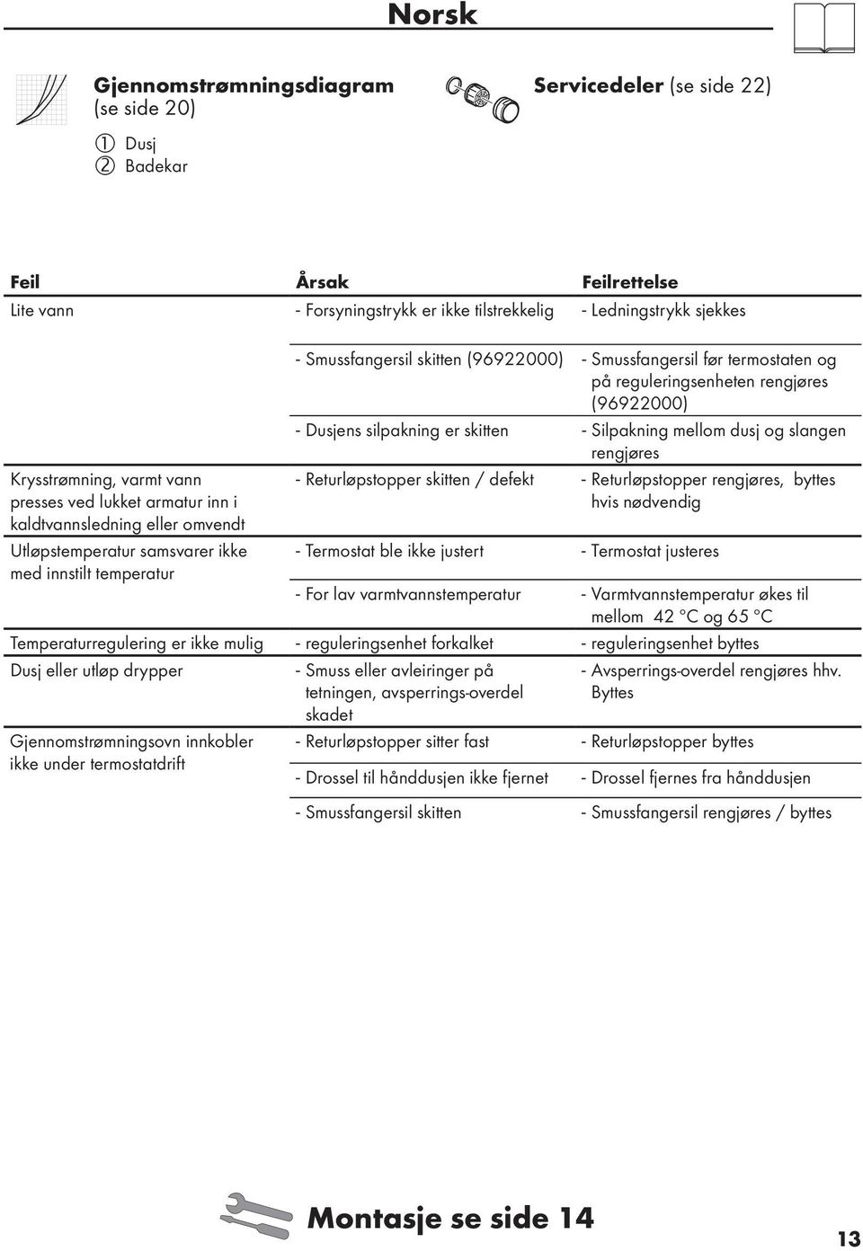 termostaten og på reguleringsenheten rengjøres (96922000) --Dusjens silpakning er skitten --Silpakning mellom dusj og slangen rengjøres --Returløpstopper skitten / defekt --Returløpstopper rengjøres,