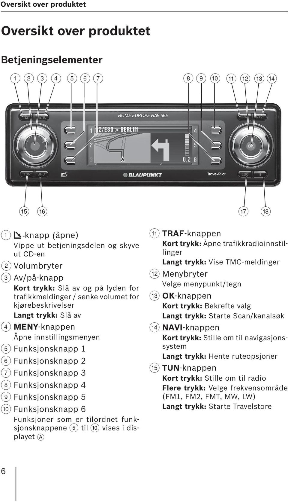 av 4 MENY-knappen Åpne innstillingsmenyen 5 Funksjonsknapp 1 6 Funksjonsknapp 2 7 Funksjonsknapp 3 8 Funksjonsknapp 4 9 Funksjonsknapp 5 : Funksjonsknapp 6 Funksjoner som er tilordnet