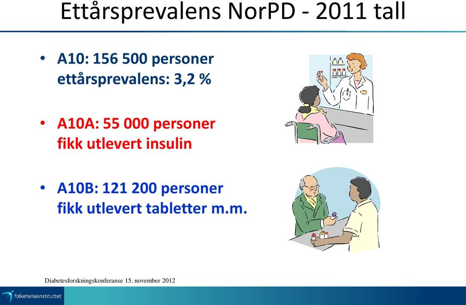 utlevert insulin A10B: 121 200 personer fikk utlevert