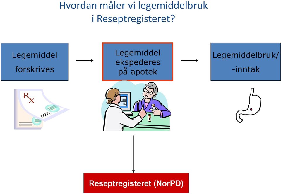 Legemiddel forskrives Legemiddel