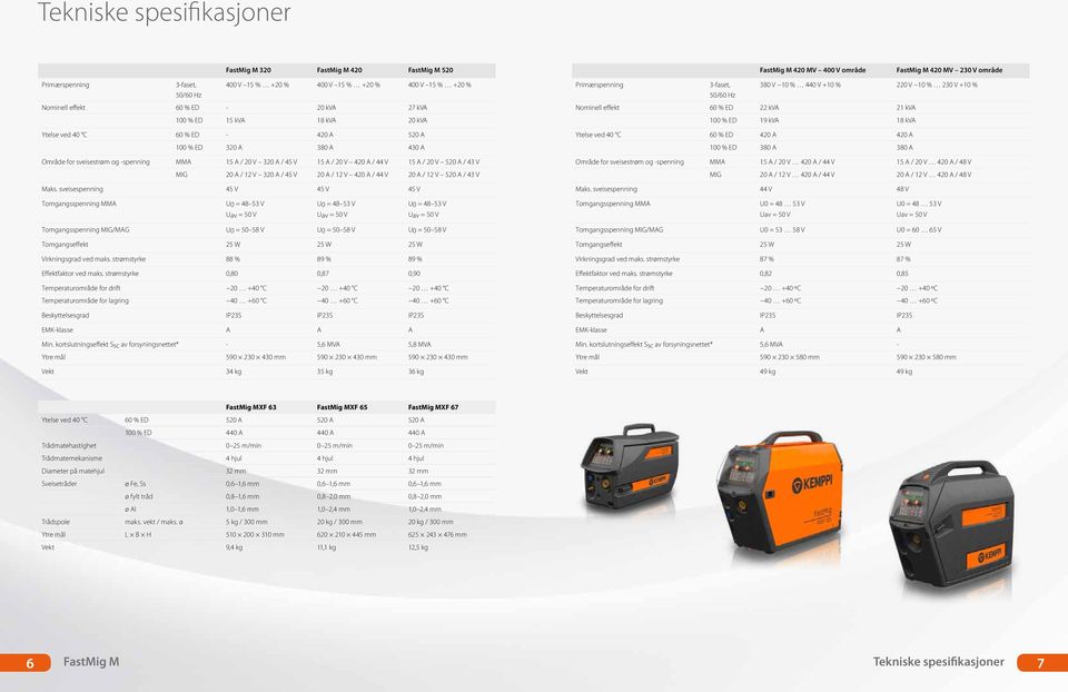 320 A / 45 V 15 A / 20 V 420 A / 44 V 15 A / 20 V 520 A / 43 V MIG 20 A / 12 V 320 A / 45 V 20 A / 12 V 420 A / 44 V 20 A / 12 V 520 A / 43 V Maks.