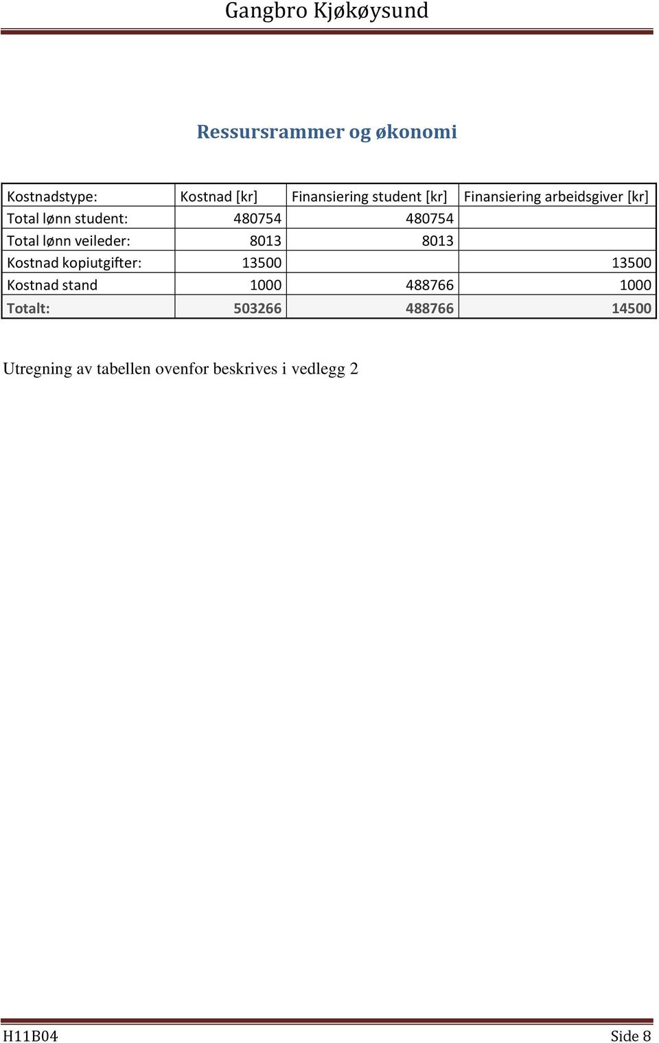 veileder: 8013 8013 Kostnad kopiutgifter: 13500 13500 Kostnad stand 1000 488766