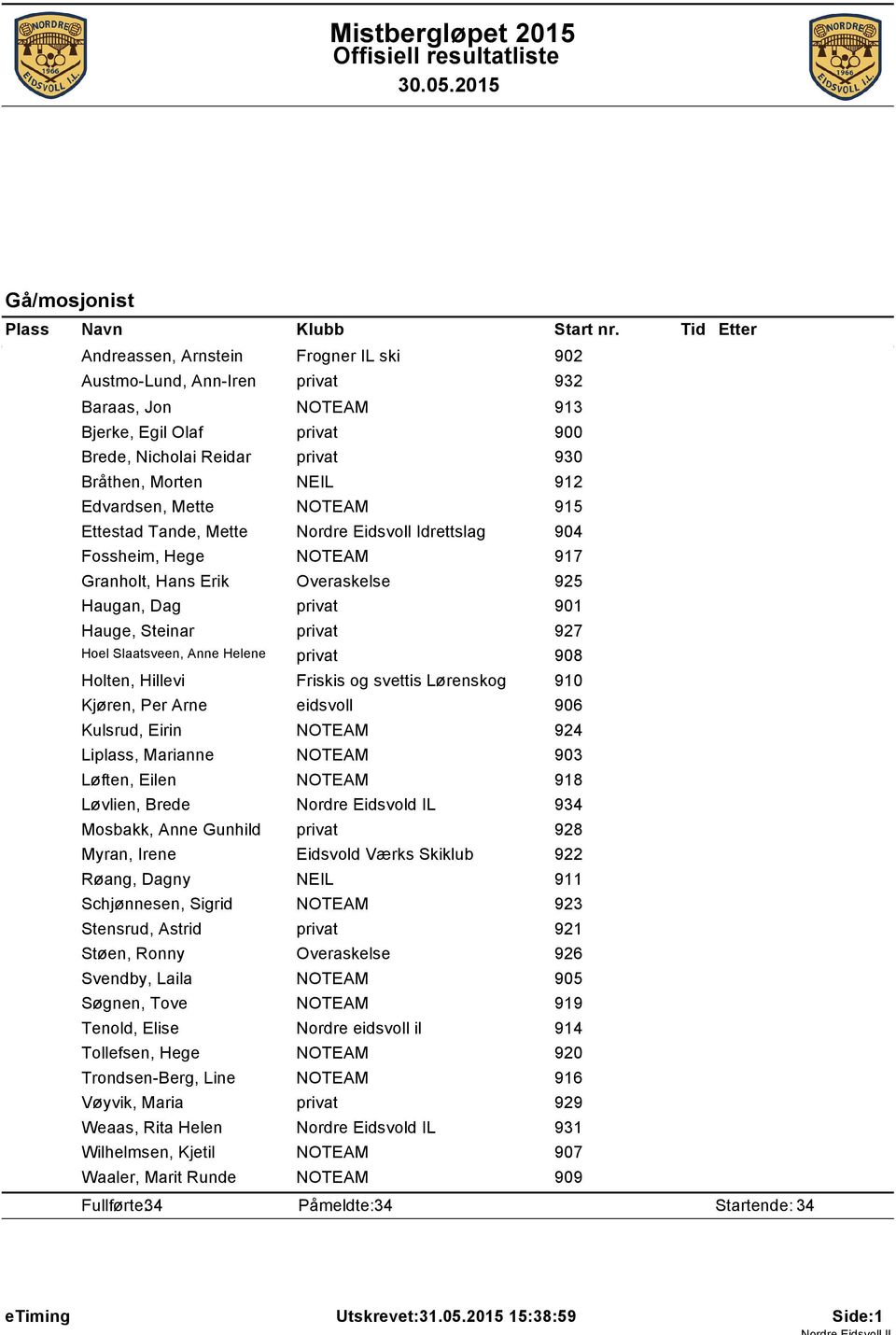 Granholt, Hans Erik Overaskelse 925 Haugan, Dag privat 901 Hauge, Steinar privat 927 Hoel Slaatsveen, Anne Helene privat 908 Holten, Hillevi Friskis og svettis Lørenskog 910 Kjøren, Per Arne eidsvoll