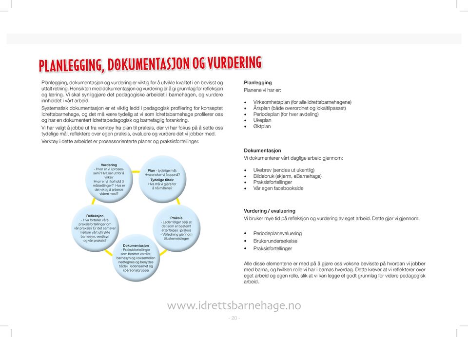 Systematisk dokumentasjon er et viktig ledd i pedagogisk profilering for konseptet Idrettsbarnehage, og det må være tydelig at vi som Idrettsbarnehage profilerer oss og har en dokumentert