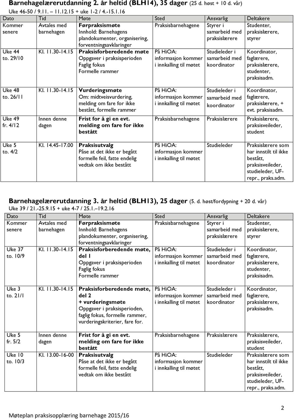 15 Vurderingsmøte Om: midtveisvurdering,, formelle rammer + evt. Uke 5 to. 4/2 Kl. 14.45-17.00 Praksisutvalg vedtak om ikke, Barnehagelærerutdanning 3. år heltid (BLH13), 25 dager (5. d. høst/fordypning + 20 d.