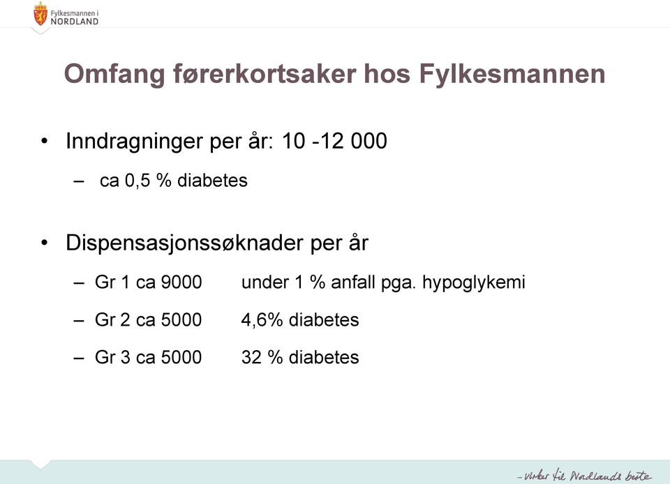 Dispensasjonssøknader per år Gr 1 ca 9000 under 1 %